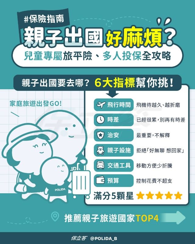 暑假旅遊指南！親子暑假旅遊推薦景點、多人旅平險快速投保撇步