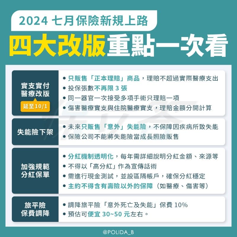 2024七月保險新規，四大改版重點一次看