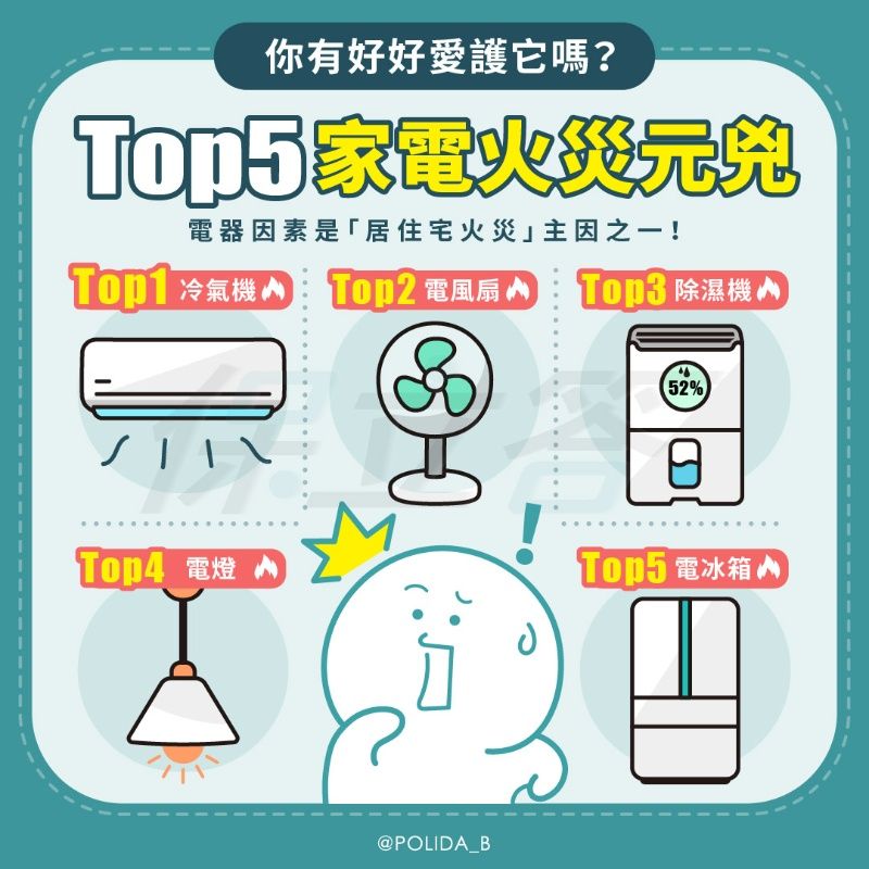 新手屋主必看！Top5易起火電器，你家安全嗎？住宅火險保費試算、線上投保怎麼做？