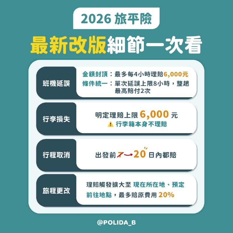 2026最新旅平險資訊：保額差不多，真正該比的是什麼？富邦產險解析